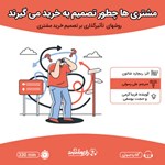 تصویر جلد کتاب صوتی مشتری‌ ها چطور تصمیم به خرید می‌ گیرند؟