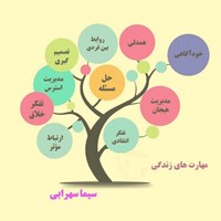 تصویر جلد کتاب صوتی مهارت های زندگی