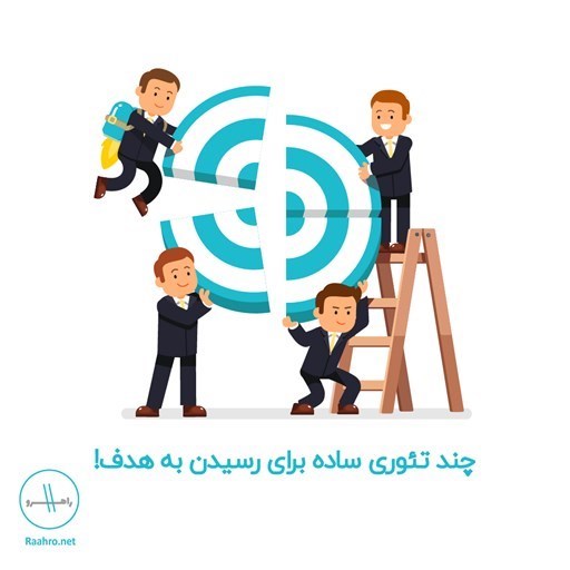 تصویر جلد کتاب صوتی چند تئوری ساده برای رسیدن به هدف!