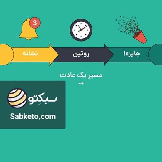 تصویر جلد کتاب صوتی پادکست سبکتو؛ عادتهایی که زندگی شما را دگرگون میکنند