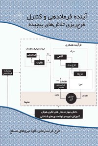 تصویر جلد کتاب آینده فرماندهی و کنترل