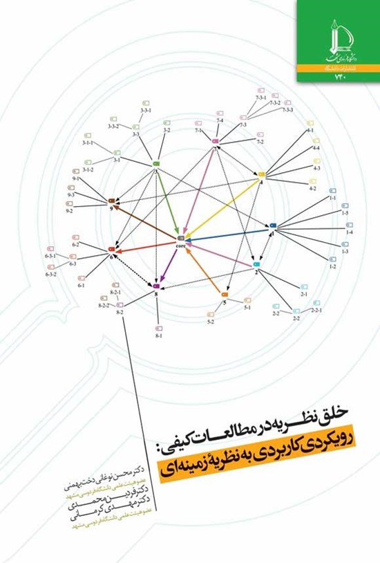 تصویر جلد کتاب خلق نظریه در مطالعات کیفی