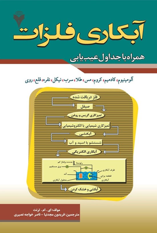 تصویر جلد کتاب آبکاری فلزات (روکش های فلزی)