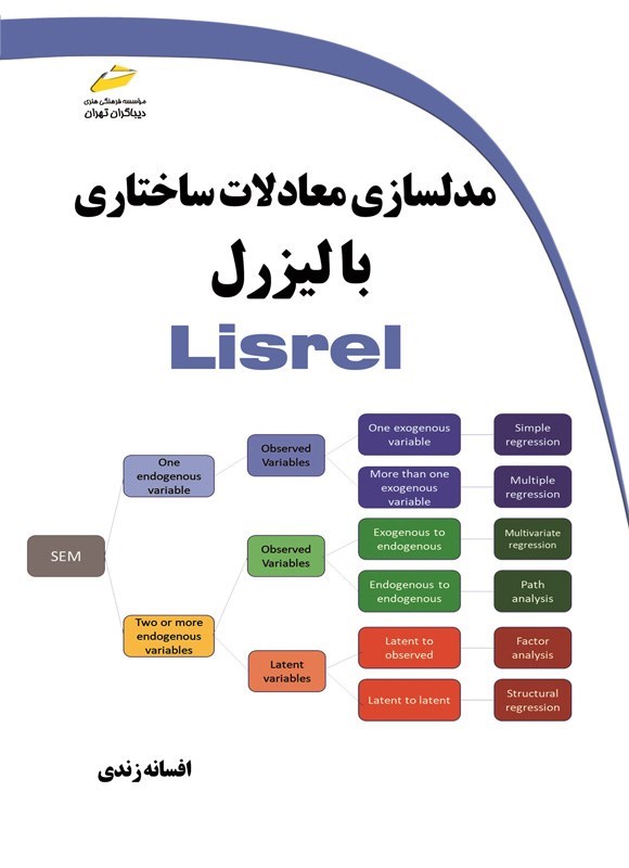 تصویر جلد کتاب مدلسازی معادلات ساختاری با لیزرل (Lisrel)