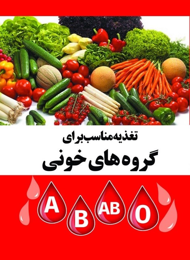 تصویر جلد کتاب تغذیه مناسب برای گروه های خونی