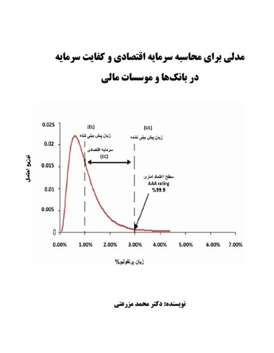تصویر جلد کتاب مدلی برای محاسبه سرمایه اقتصادی و کفایت سرمایه در بانک ها و موسسات مالی