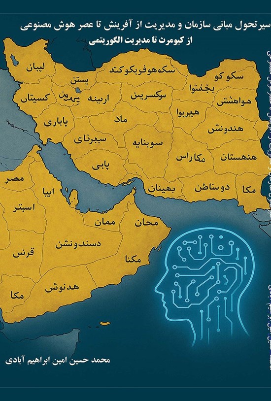 تصویر جلد کتاب سیر تحول مبانی سازمان و مدیریت از آفرینش تا عصر هوش مصنوعی: از کیومرث تا مدیریت الگوریتمی