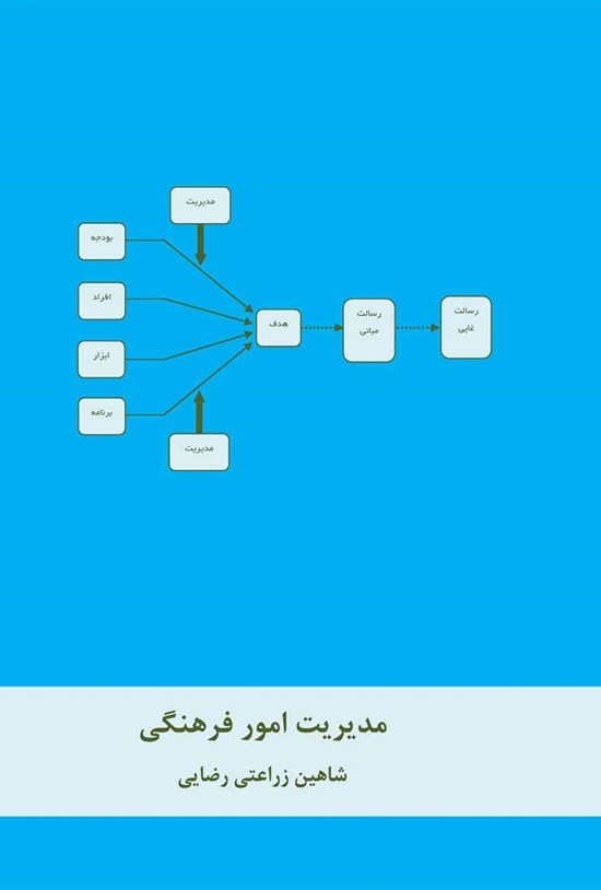 تصویر جلد کتاب مدیریت امور فرهنگی