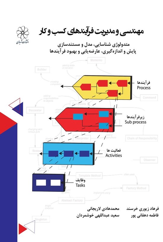 تصویر جلد کتاب مهندسی و مدیریت فرآیندهای کسب و کار
