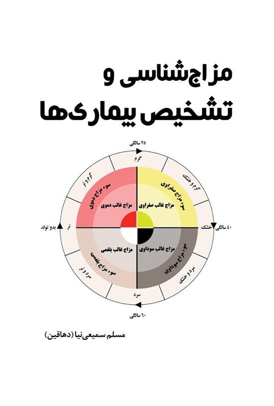 تصویر جلد کتاب مزاج شناسی و تشخیص بیماری ها